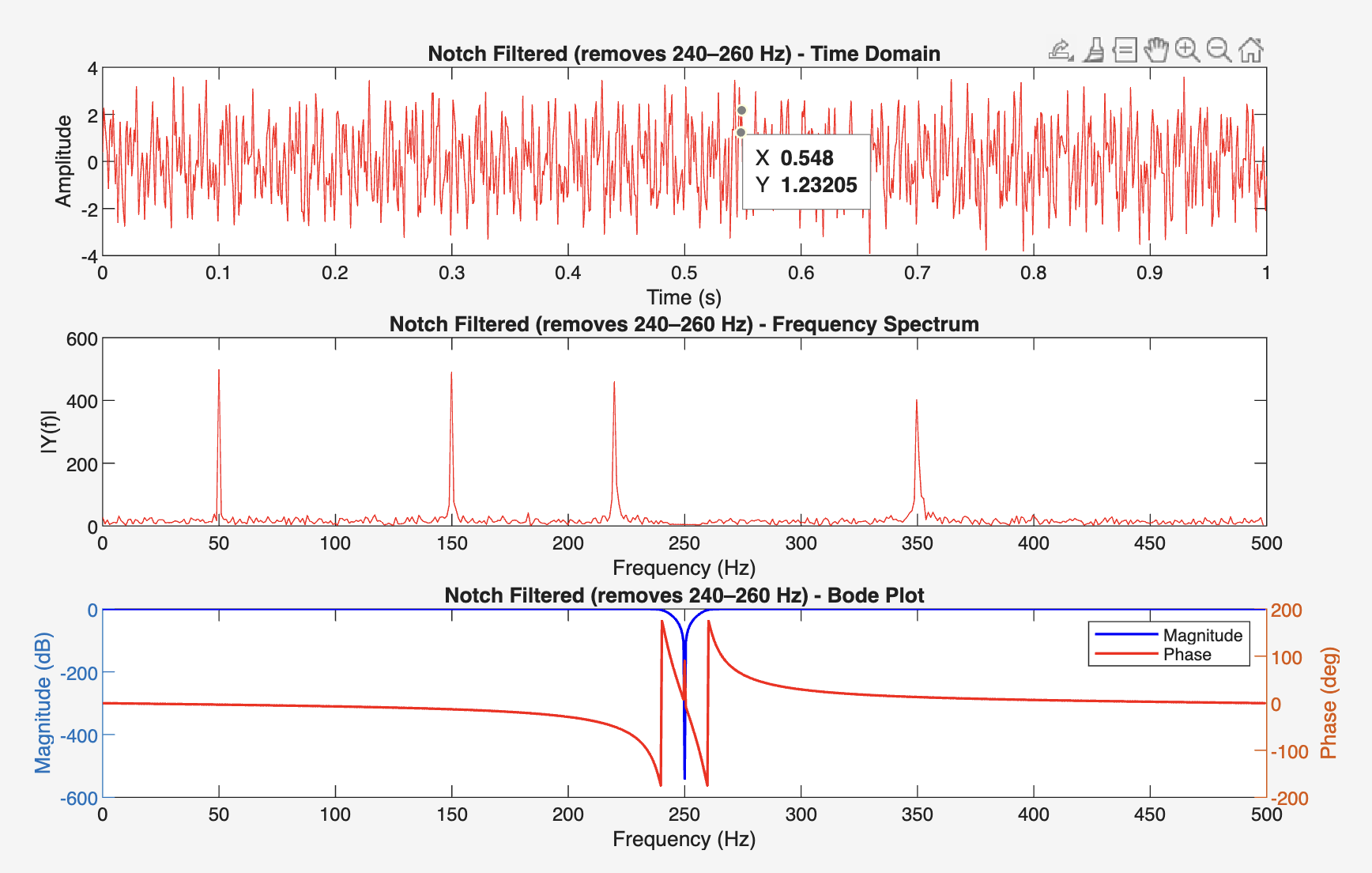 Multi-band Filter Response